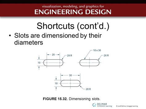 gd&t slot dimensioning|Geometry Dash .